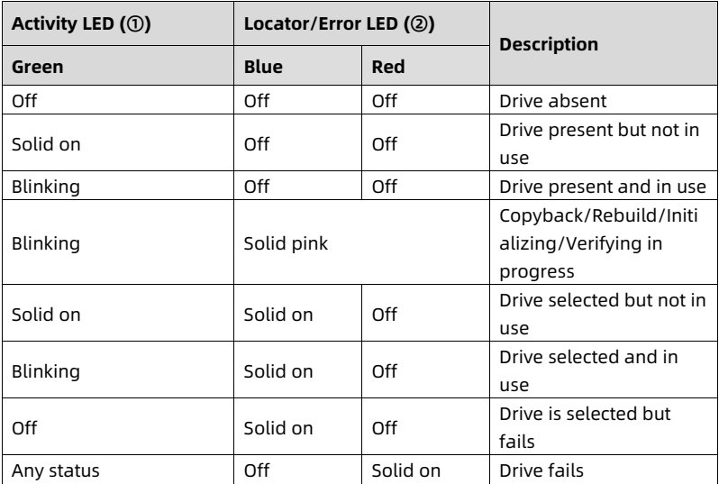 table source p37