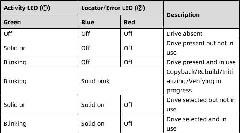 table source p37