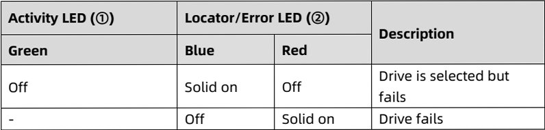 table source p38