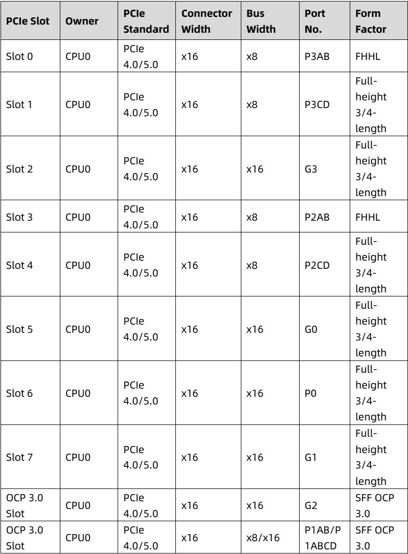 table source p42