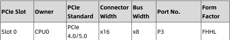 table source p42
