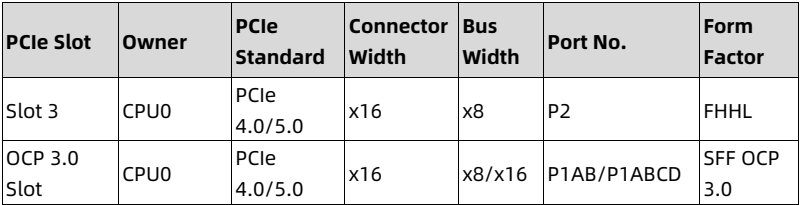 table source p43