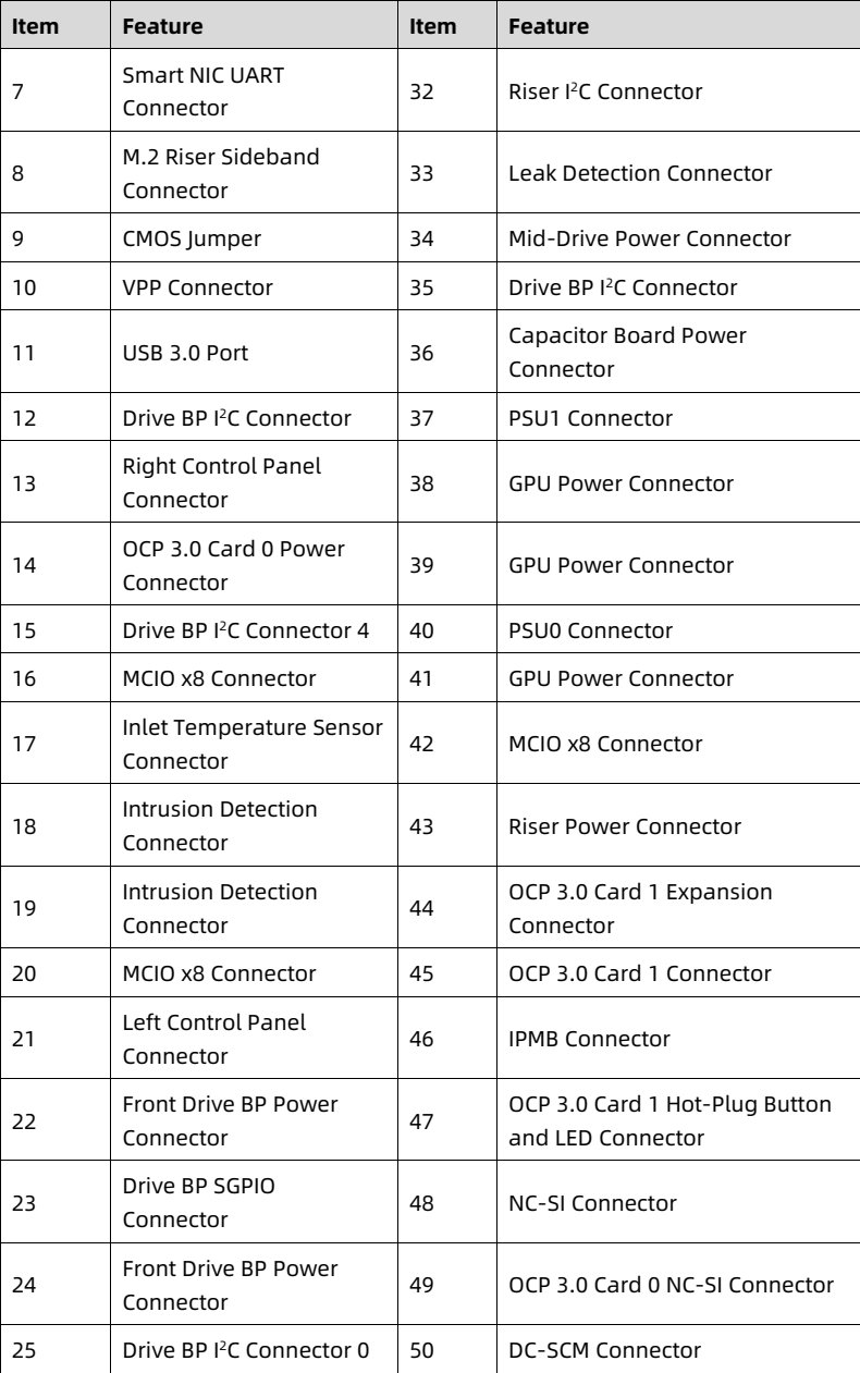 table source p46