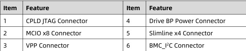 table source p47