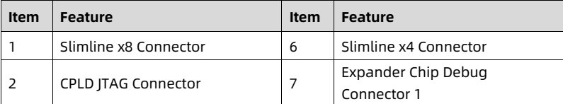 table source p47