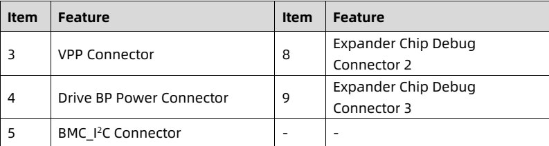 table source p48