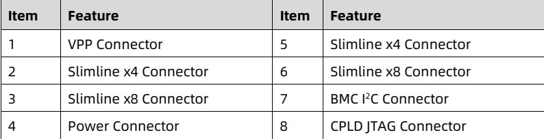 table source p48