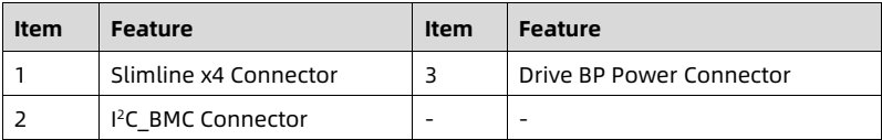 table source p49