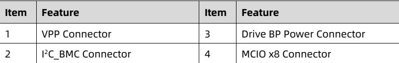table source p49