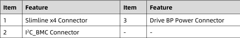 table source p50
