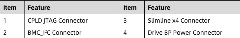 table source p50