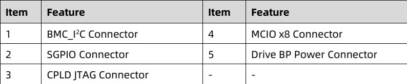 table source p51