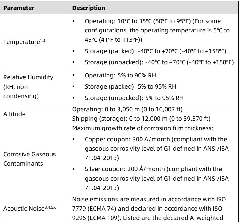 table source p54