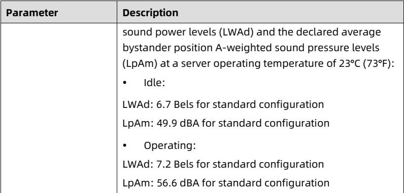 table source p55