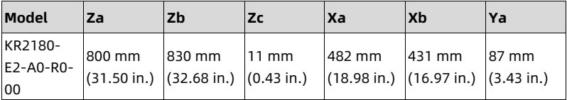 table source p57