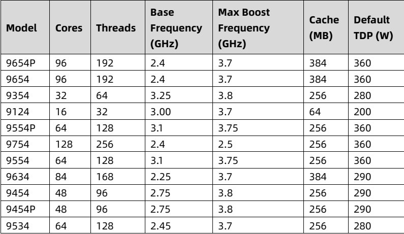 table source p59