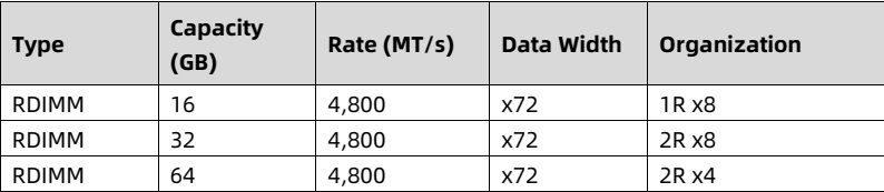 table source p60