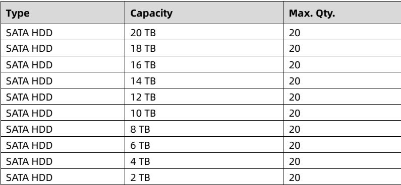 table source p60