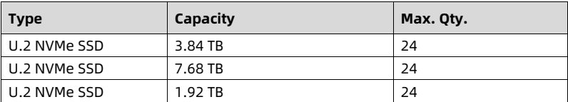 table source p60