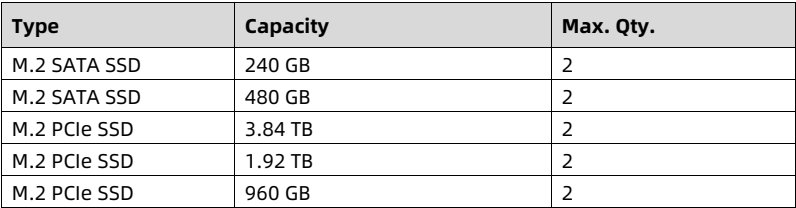 table source p61