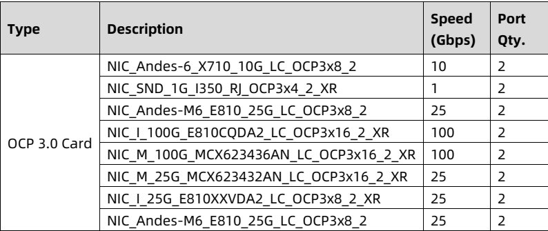 table source p61