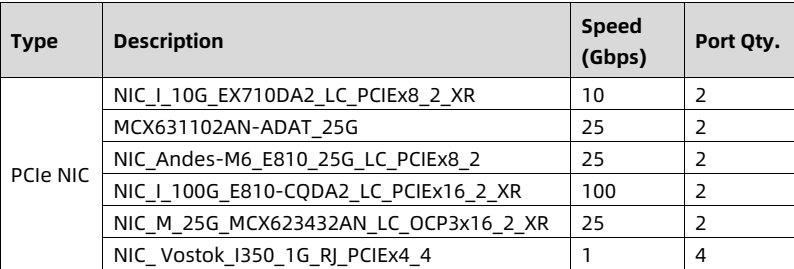 table source p62