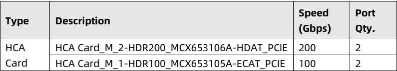 table source p62