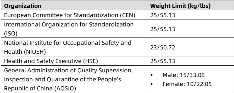 table source p67