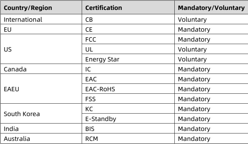 table source p79