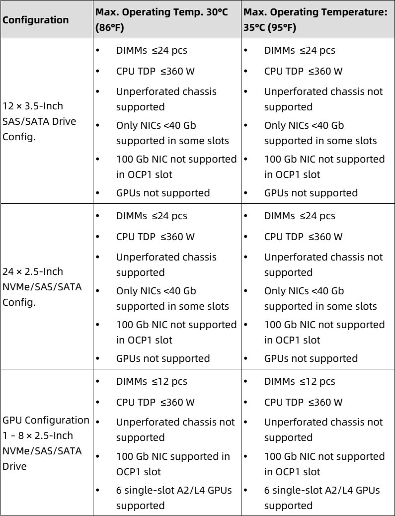 table source p80