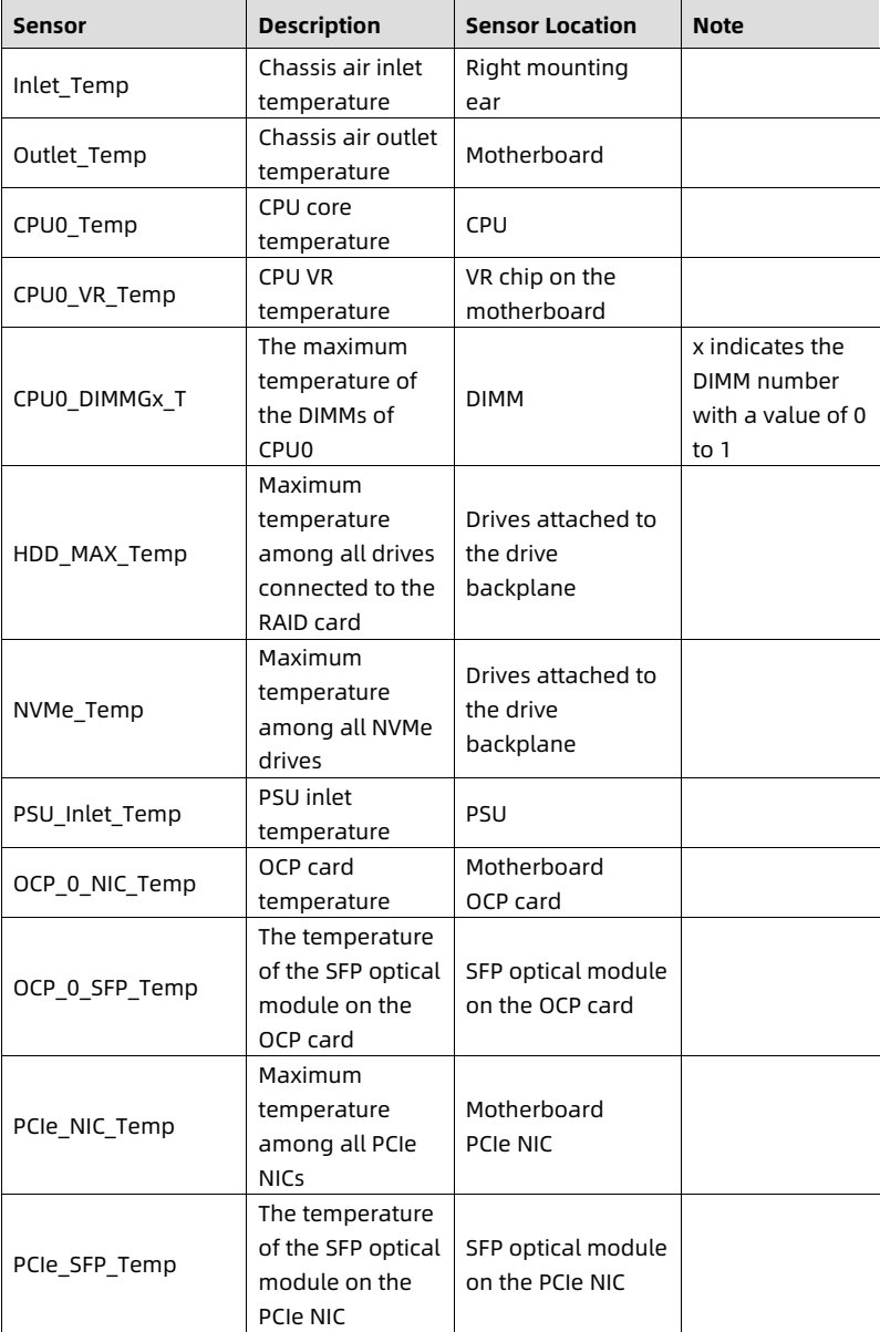 table source p82