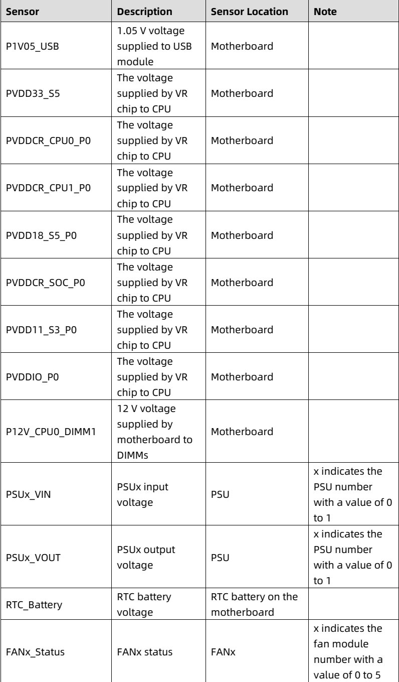 table source p84