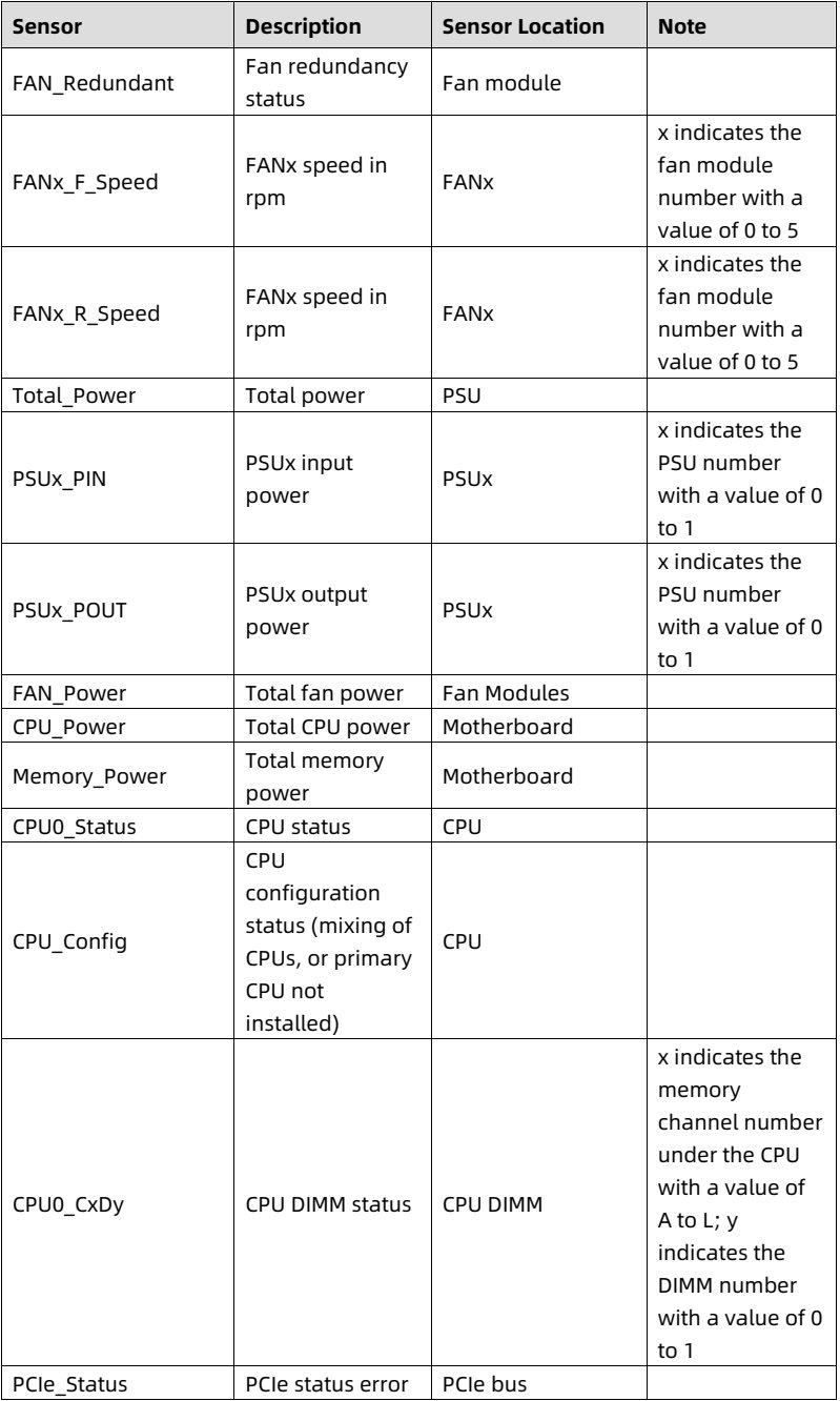 table source p85