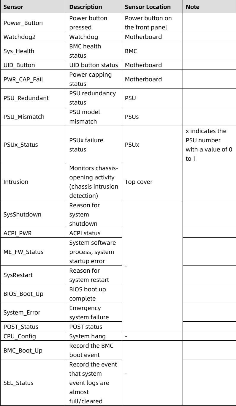 table source p86