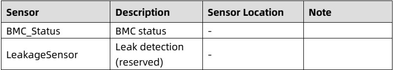 table source p87
