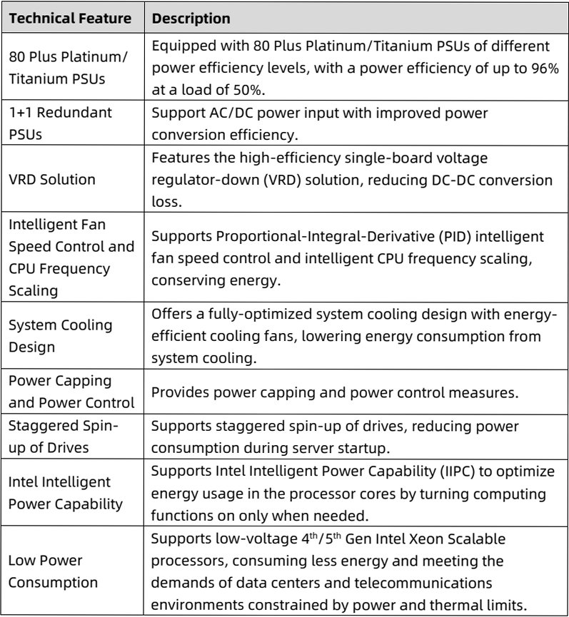 table source p14