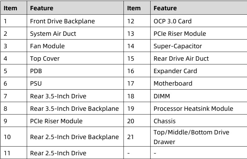 table source p15