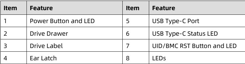 table source p17