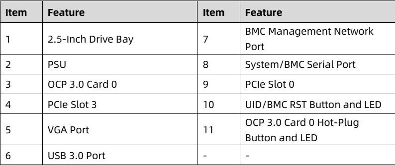 table source p18