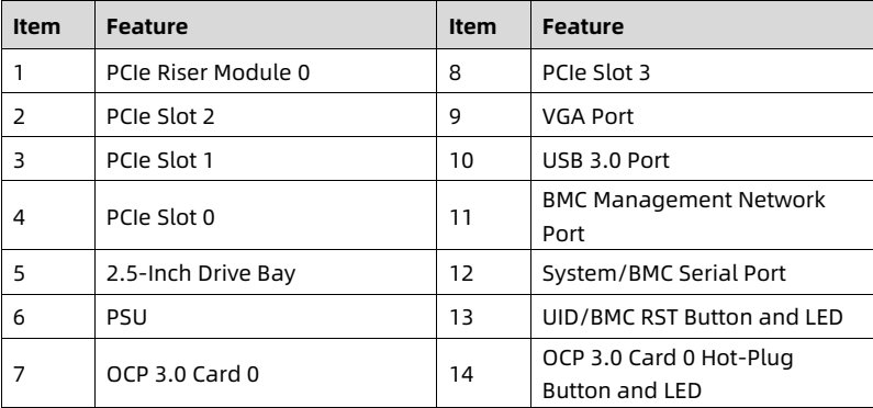 table source p18