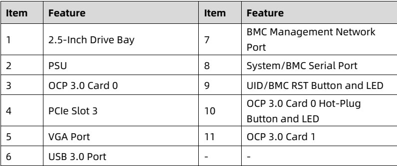 table source p19
