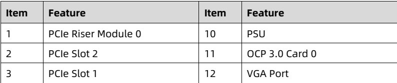 table source p19