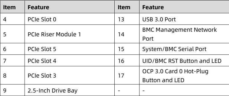 table source p20