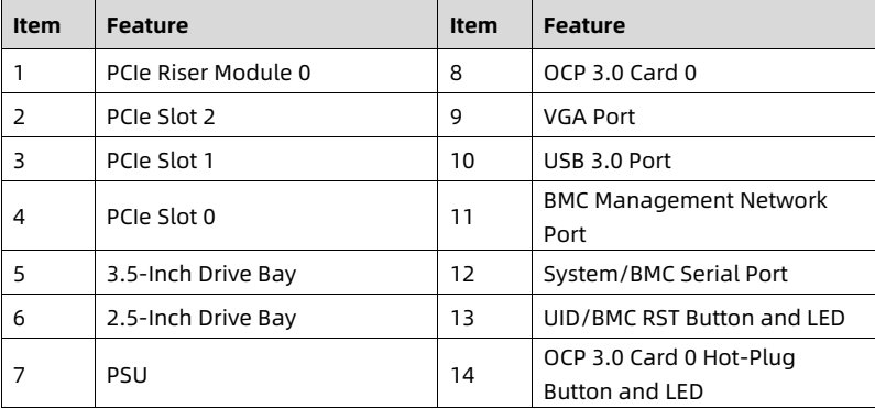 table source p20