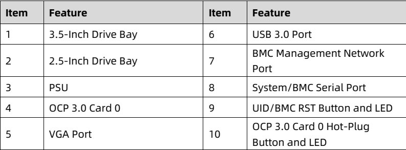 table source p21