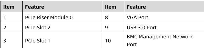 table source p21