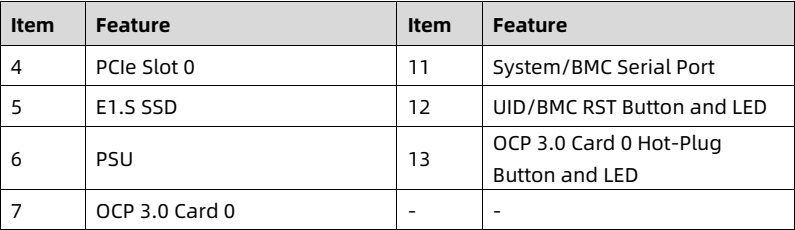 table source p22