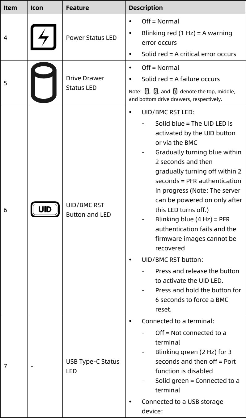 table source p23