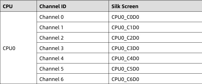 table source p27