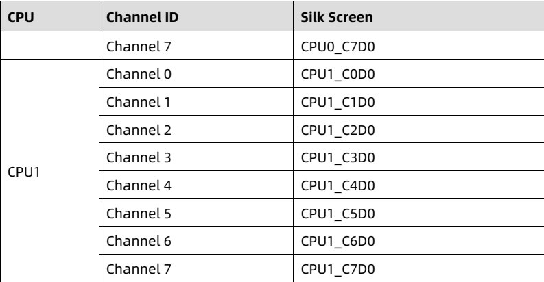 table source p28